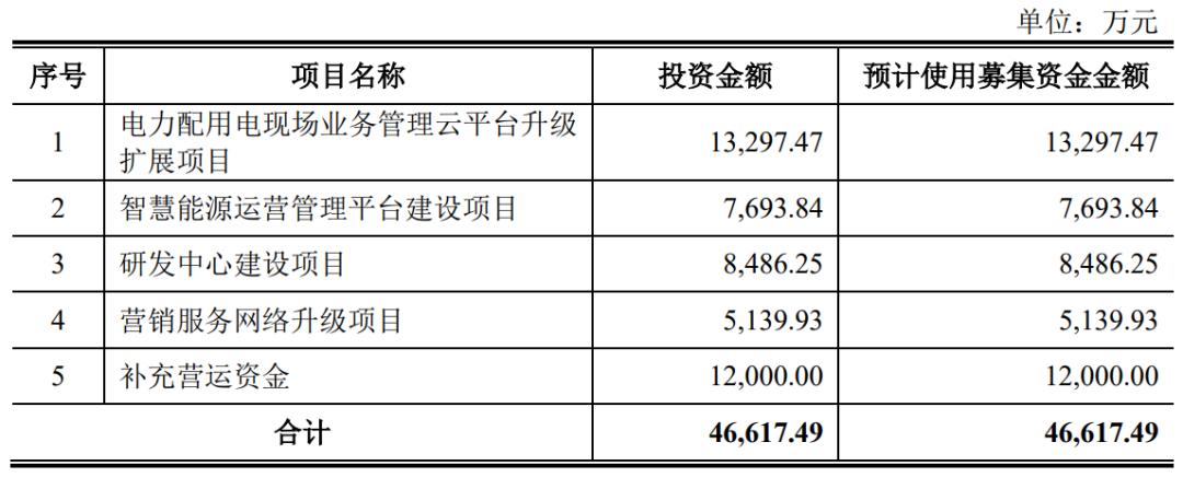 ipo主板最新政策,ipo最新主板排名情况