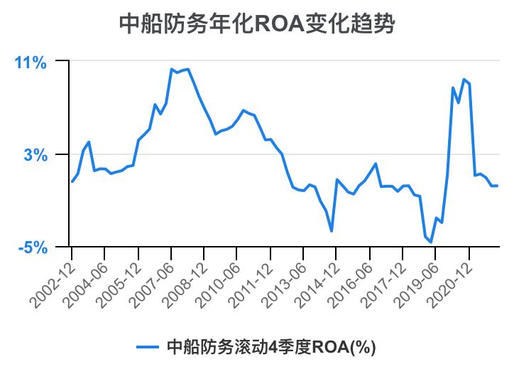 2023年中船防务财报,中船防务完整视频