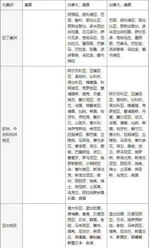 facebook跨境电商怎么入行,facebook跨境电商怎么开店视频教程