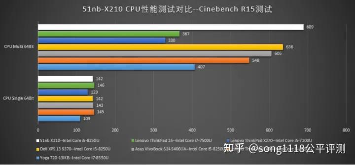 thinkpad1512代深度测评,复刻手机评测