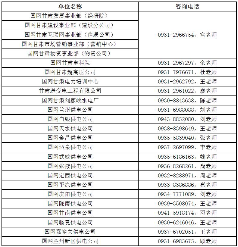 国家电网2023提供电网岗位,国家电网2024年毕业生招聘