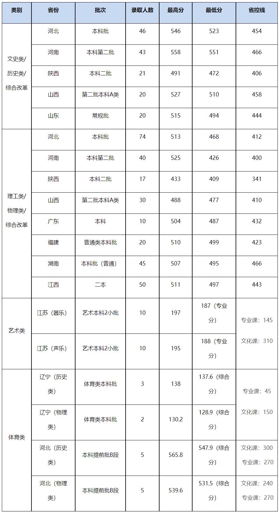 合肥师范学院是什么专业,合肥师范学院前身