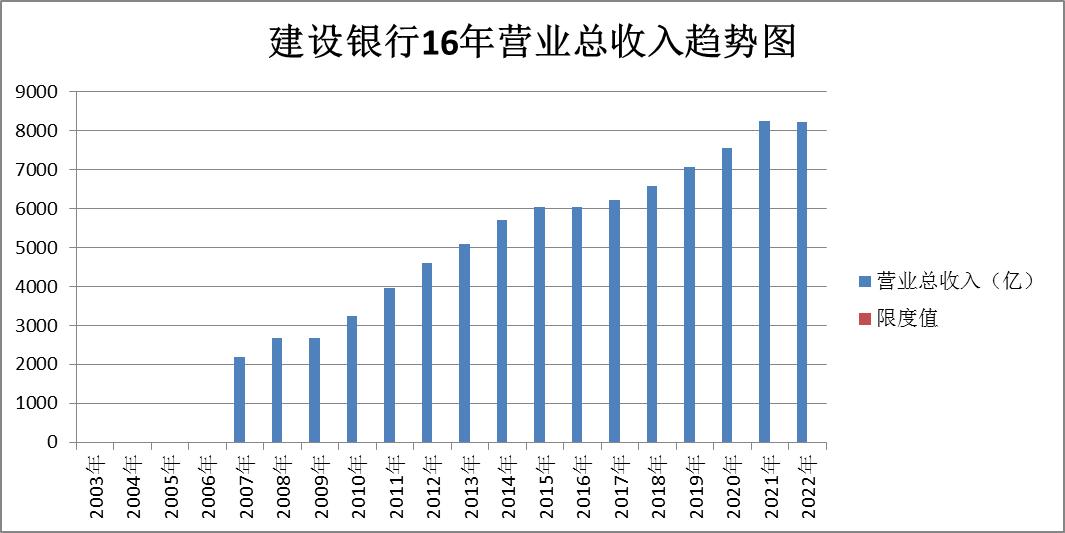 银行板块股票一览表,农业银行和建设银行股票怎么选