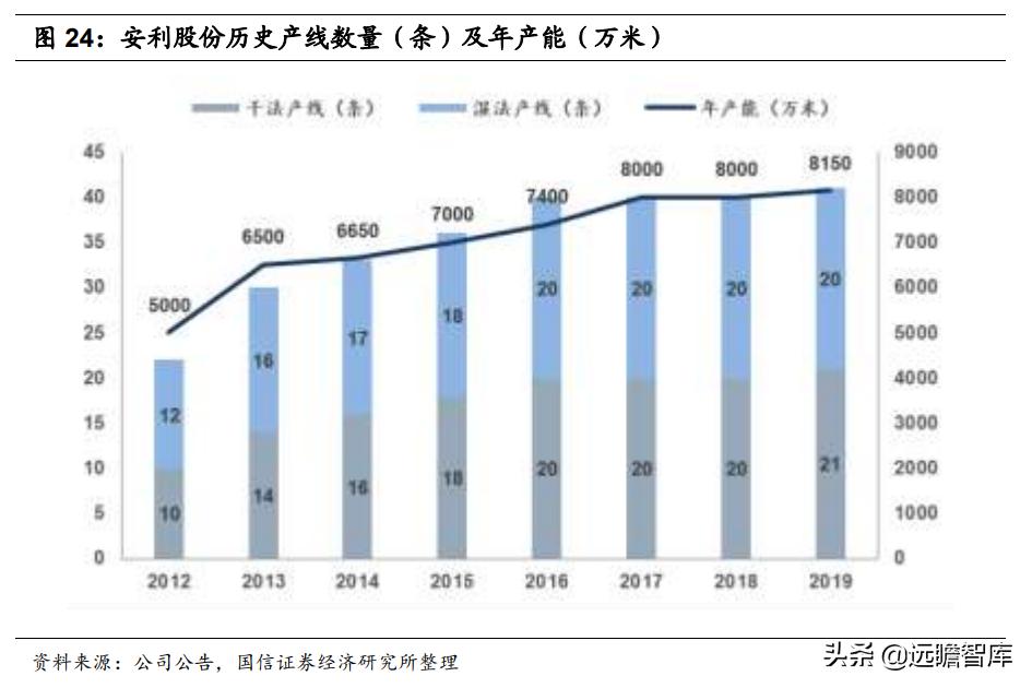 安利股份生态功能性聚氨酯合成革,安利股份标准人造革