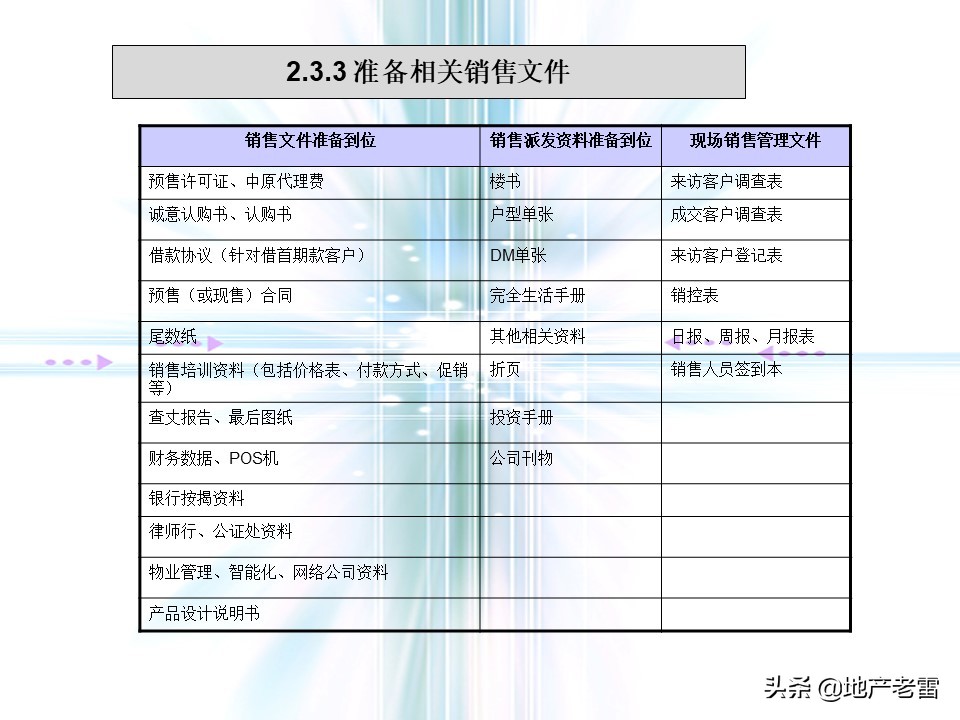 万科猛追湾项目策划,房地产前期定位策划报告报价