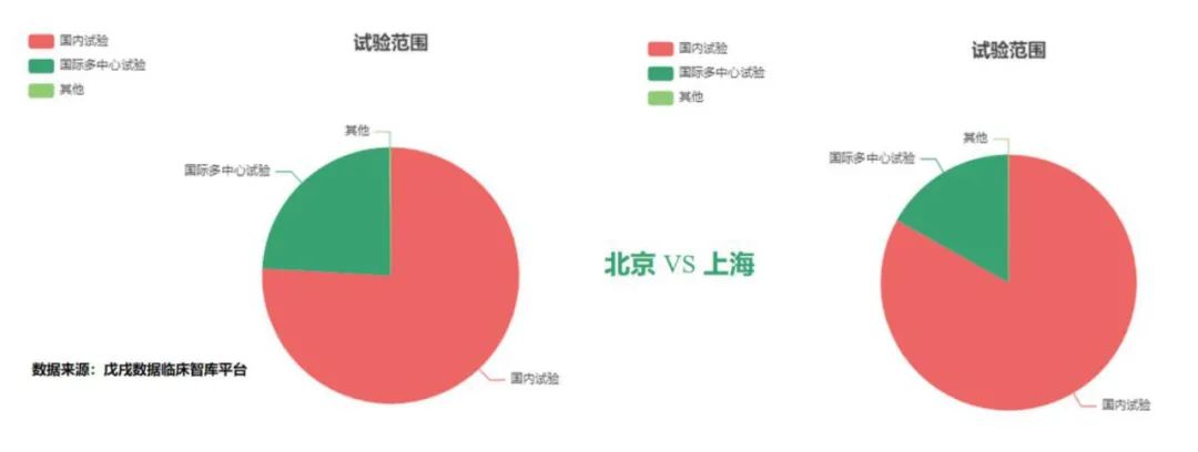 北京vs上海医疗,北京vs上海谁才是第一城