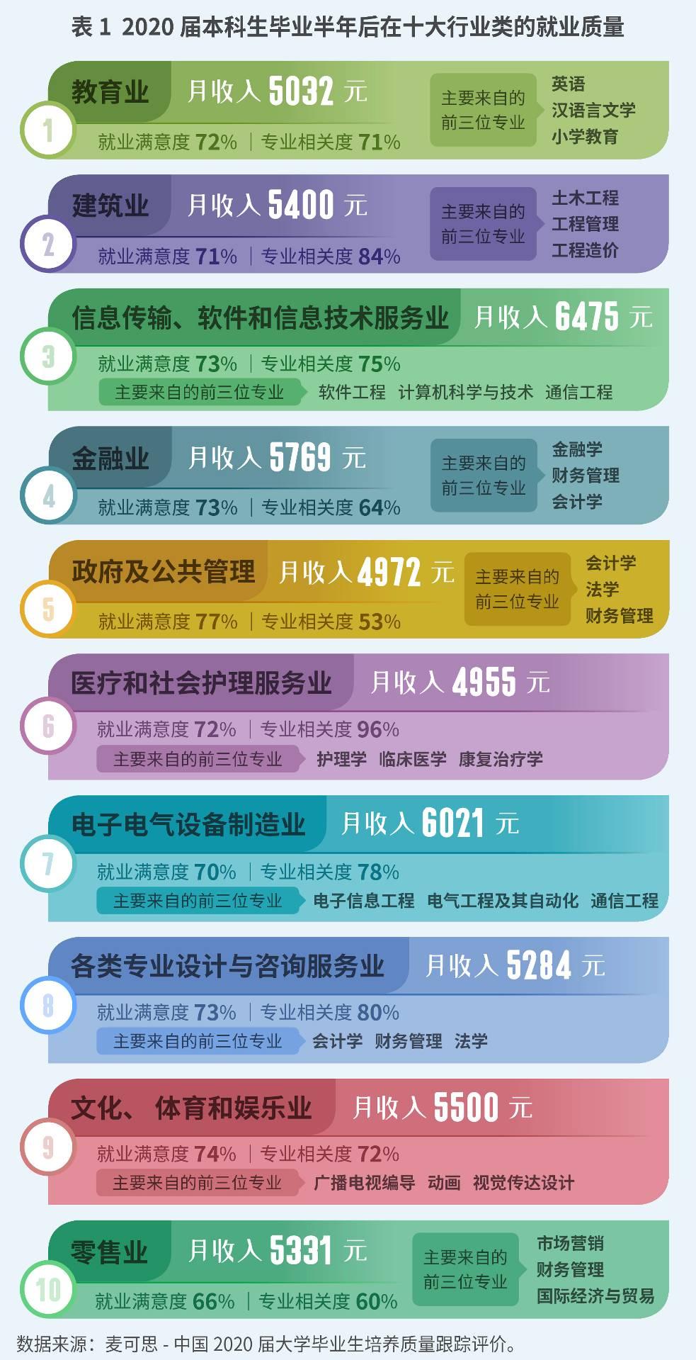 选什么专业就业率高能进国企,进国有企业选这6类专业