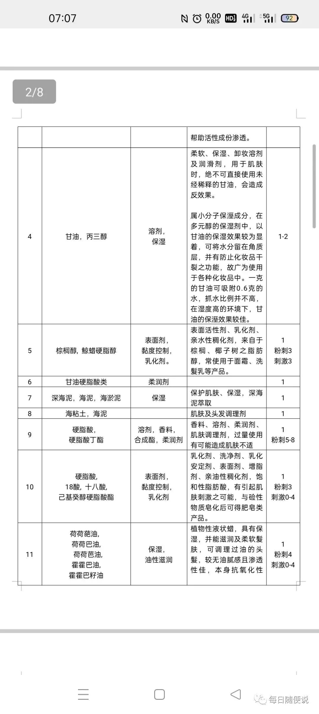 晚上敷完面膜后需要用护肤品吗,面膜敷完后黏黏好还是干滑的好