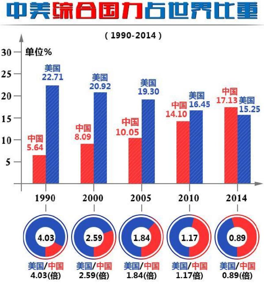全球中国崛起的视频,中国的觉醒与崛起外媒