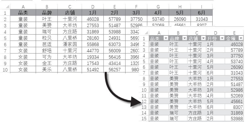 excel二维表格转换,excel二维表转化为数据清单
