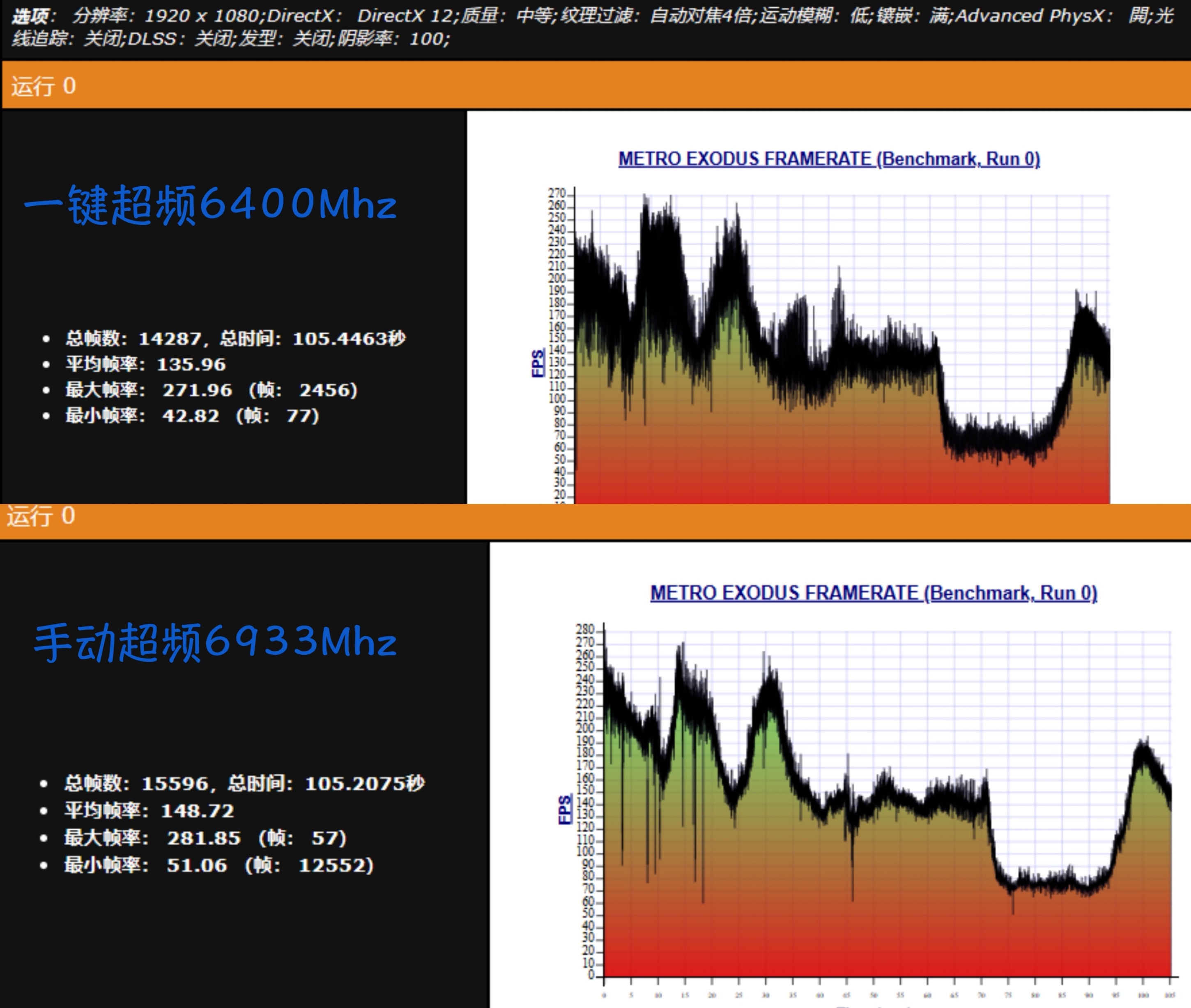 电竞是不是智商税,ddr5内存时序游戏对比实测