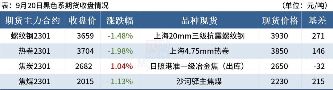 20日钢材行情！21家钢厂调价！预测钢价即将震荡趋弱态势运行