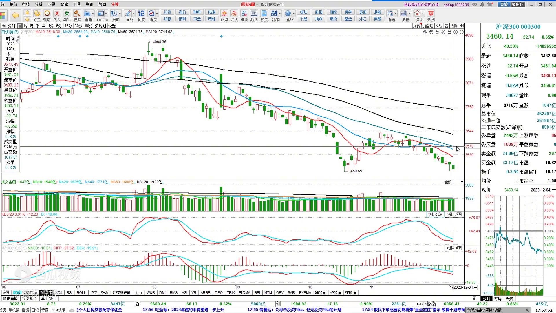 量化点金目标价,量话点金股票走势分析