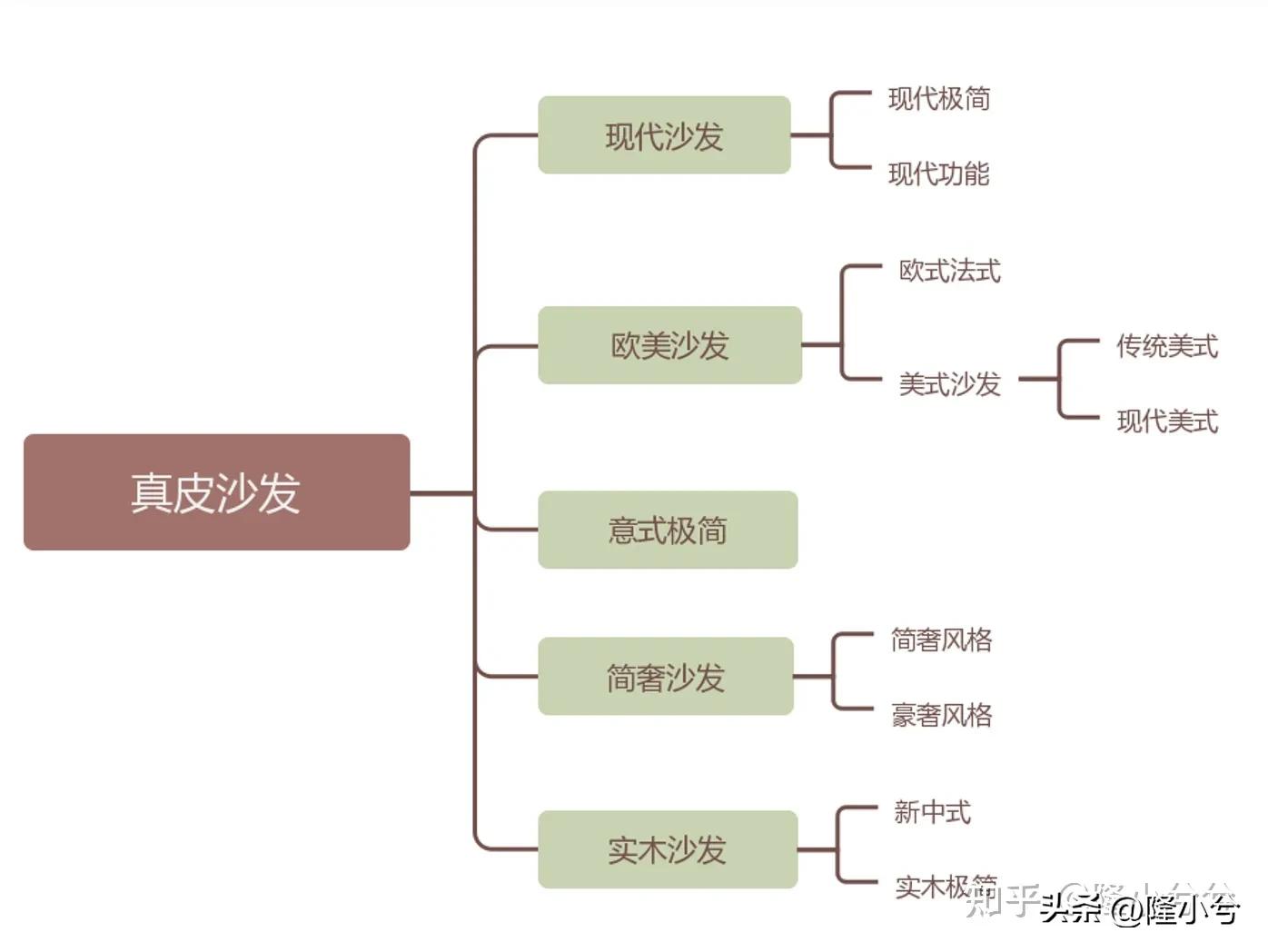 真皮沙发坏了换真皮要多少钱,沙发买全真皮还是半真皮