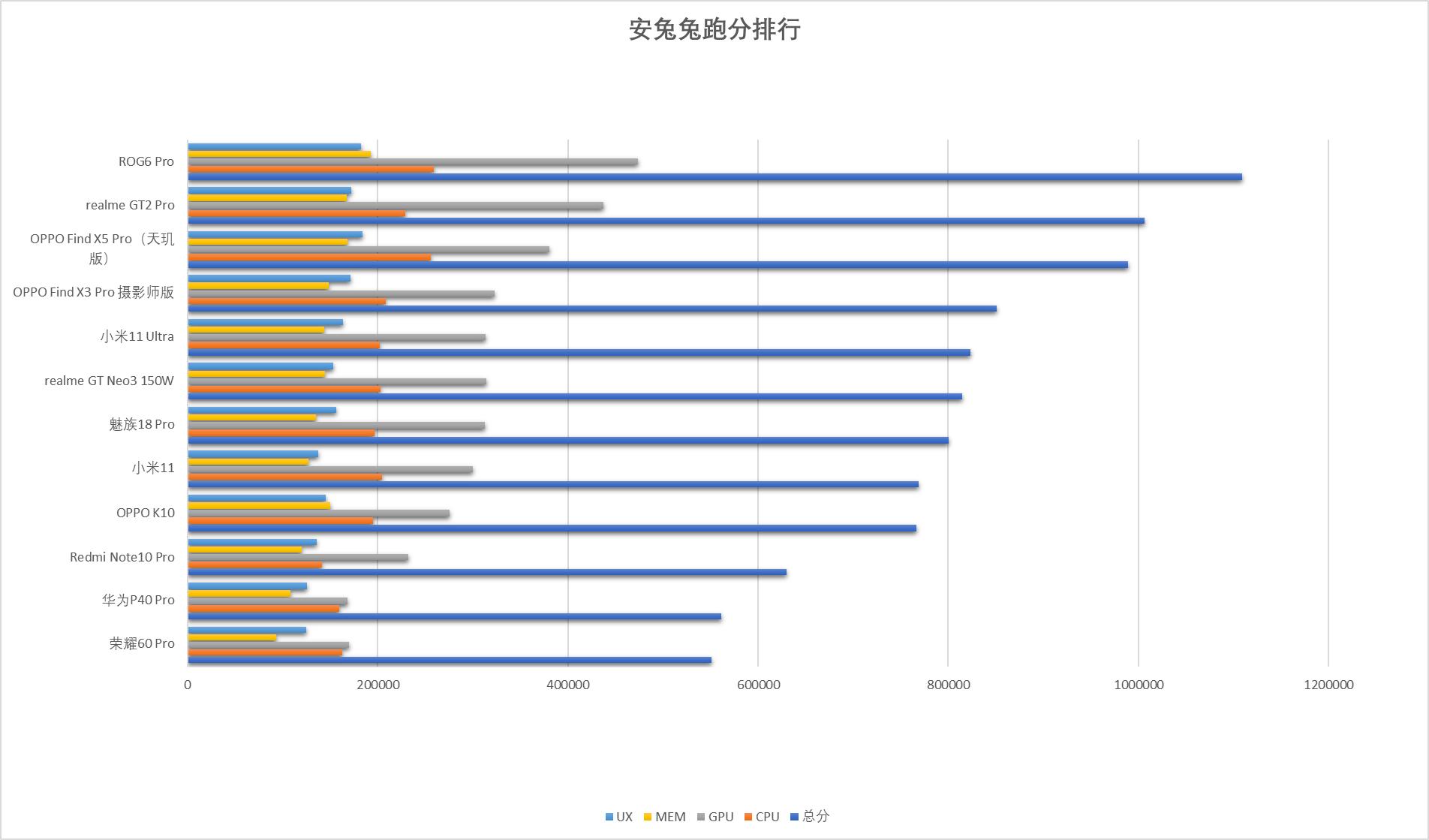 新发布游戏手机rog,ROG游戏手机性能测评