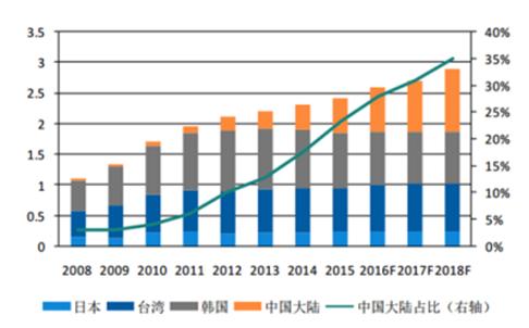 周末调研国产替代急先锋