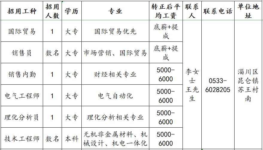 淄川人社局最新招聘,淄川事业单位招聘