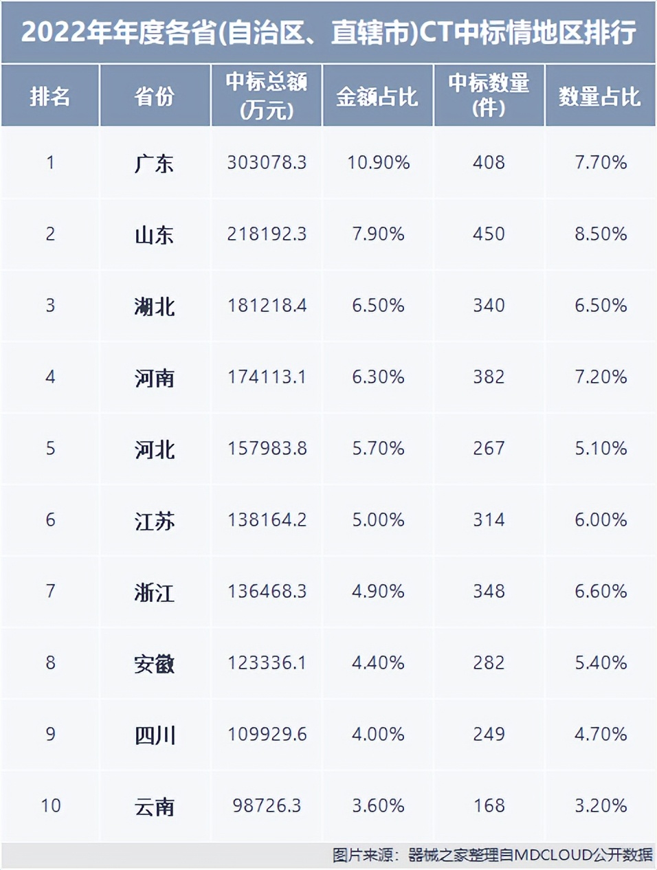 热门招投标,2017年招投标网站排名