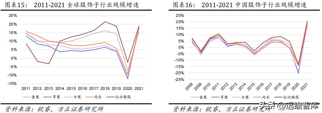 华利集团鞋子,华利集团自有品牌运动鞋