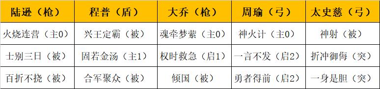 三国志战棋版大乔的传承战法,三国志战棋版大乔有必要留吗