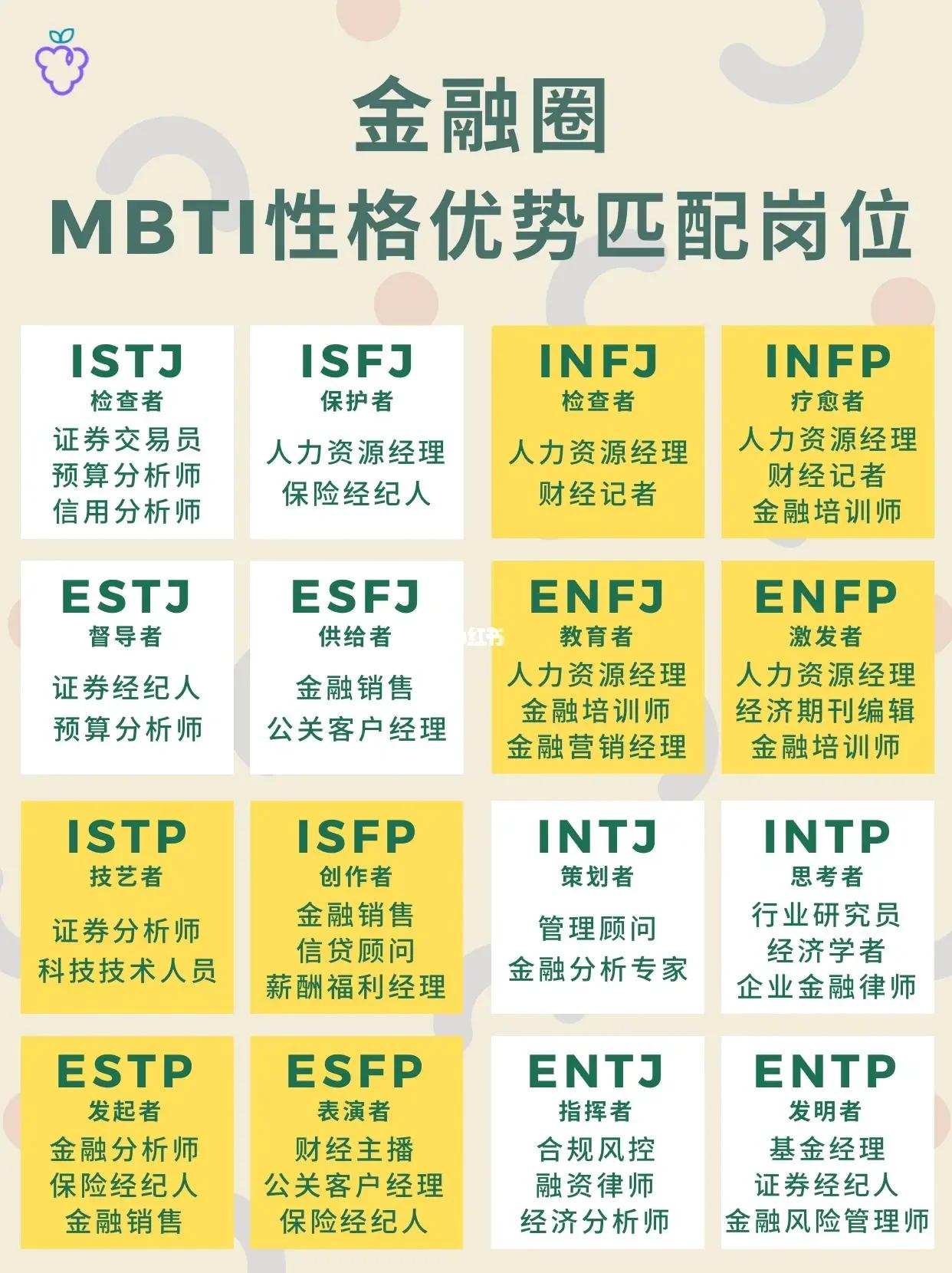 全文最全的MBTI测试解说，如何运用于网文小说的人物塑造【人设】