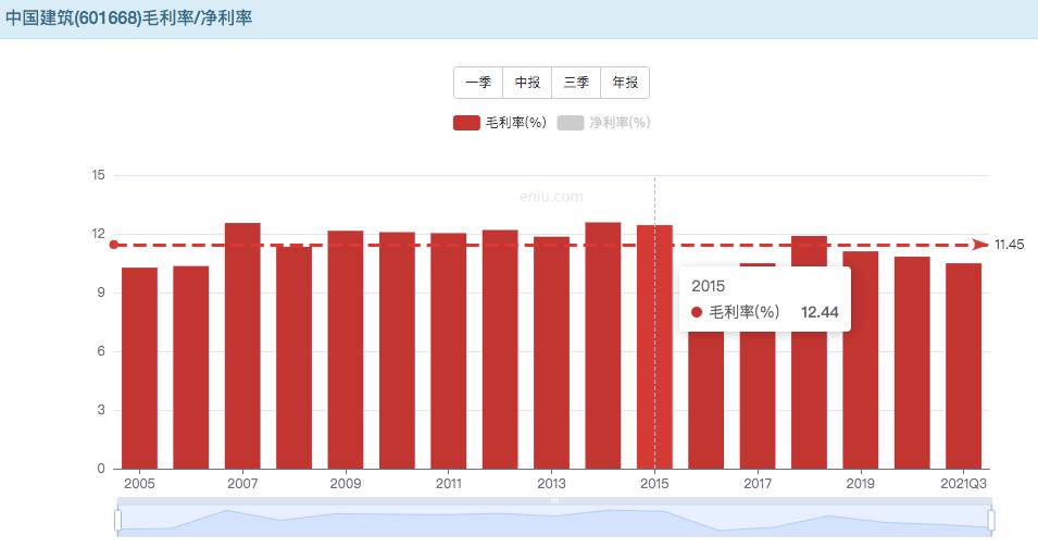 未来5年基建行业趋势,基建行业投资价值分析