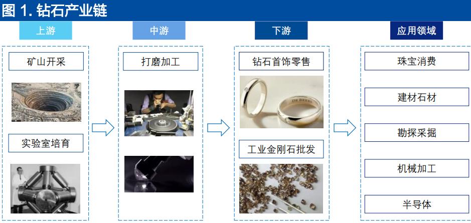 河南人造钻石最大有多大,河南人造钻石与真钻石对比