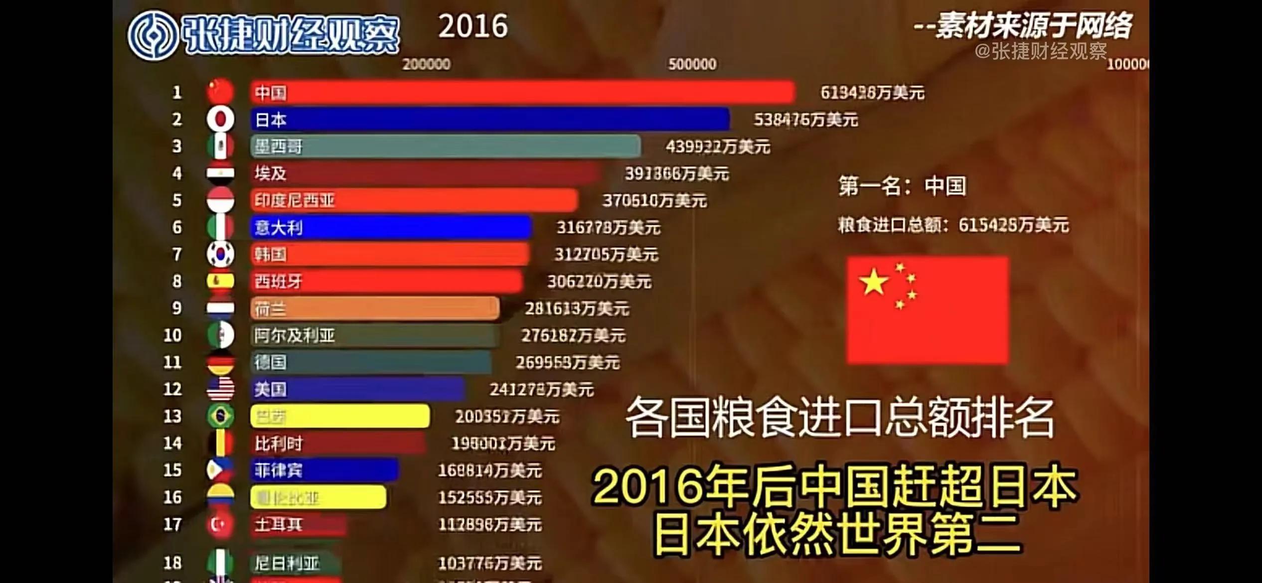 日本农协谁受益,日本农协给农民的利益