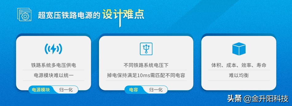 干货分享|超宽压铁路电源方案的分析与对比