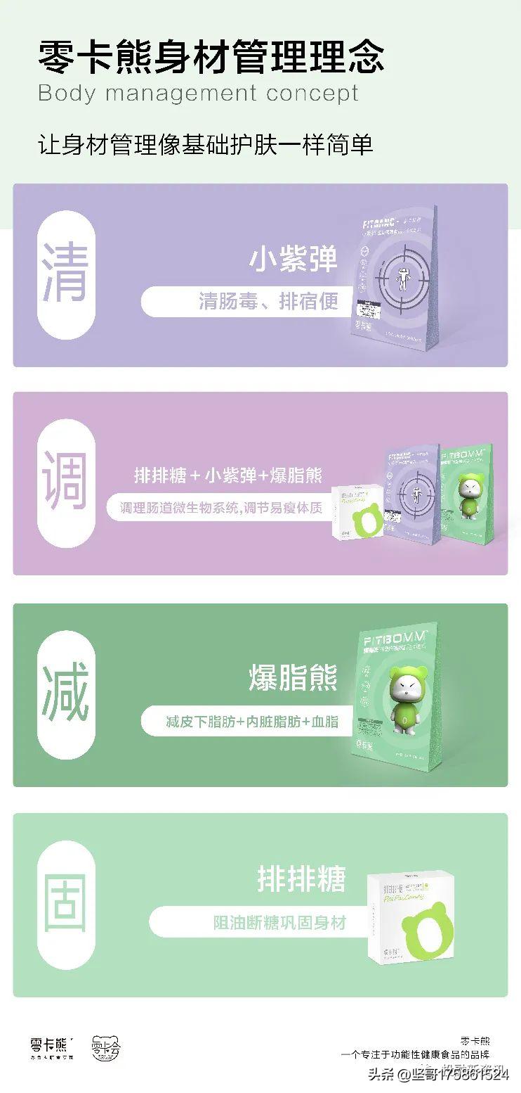 既能减肥又能美白的“零卡熊”三级代理模式涉嫌违法违规！