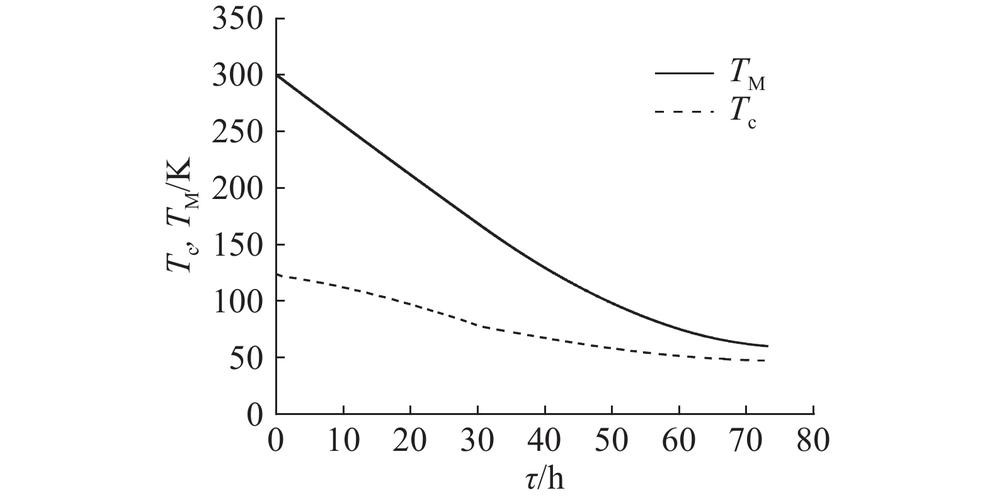 高温超导磁体的涡流加热技术,低温超导体磁悬浮实验原理