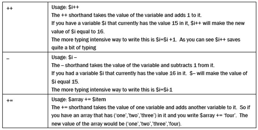 powershell的使用方法,powershell死机代码