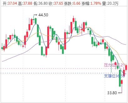 海螺水泥今日行情价格,海螺水泥年初行情走势
