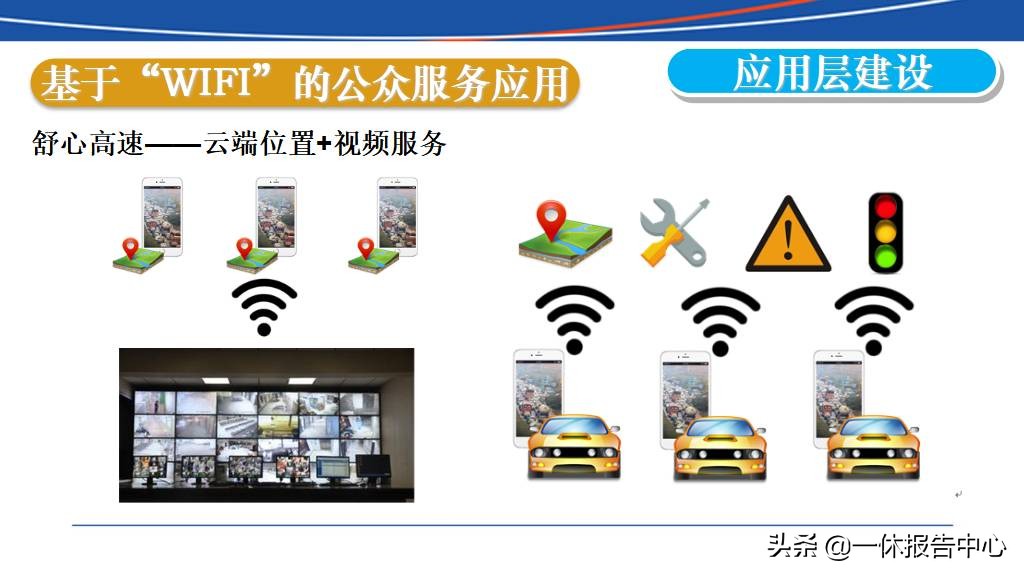 交通行业大数据行业解决方案ppt,智能大数据智慧公路