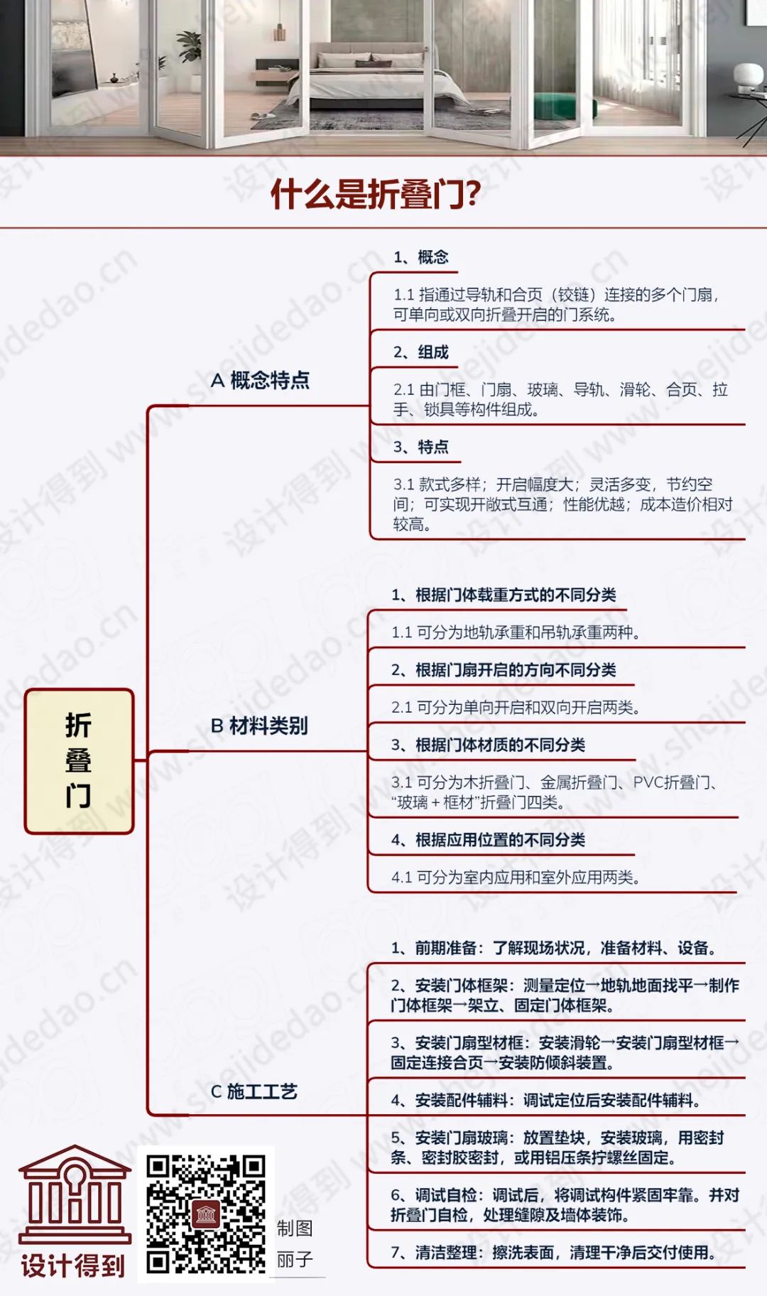 折叠门推拉门,什么是折叠门的尺寸