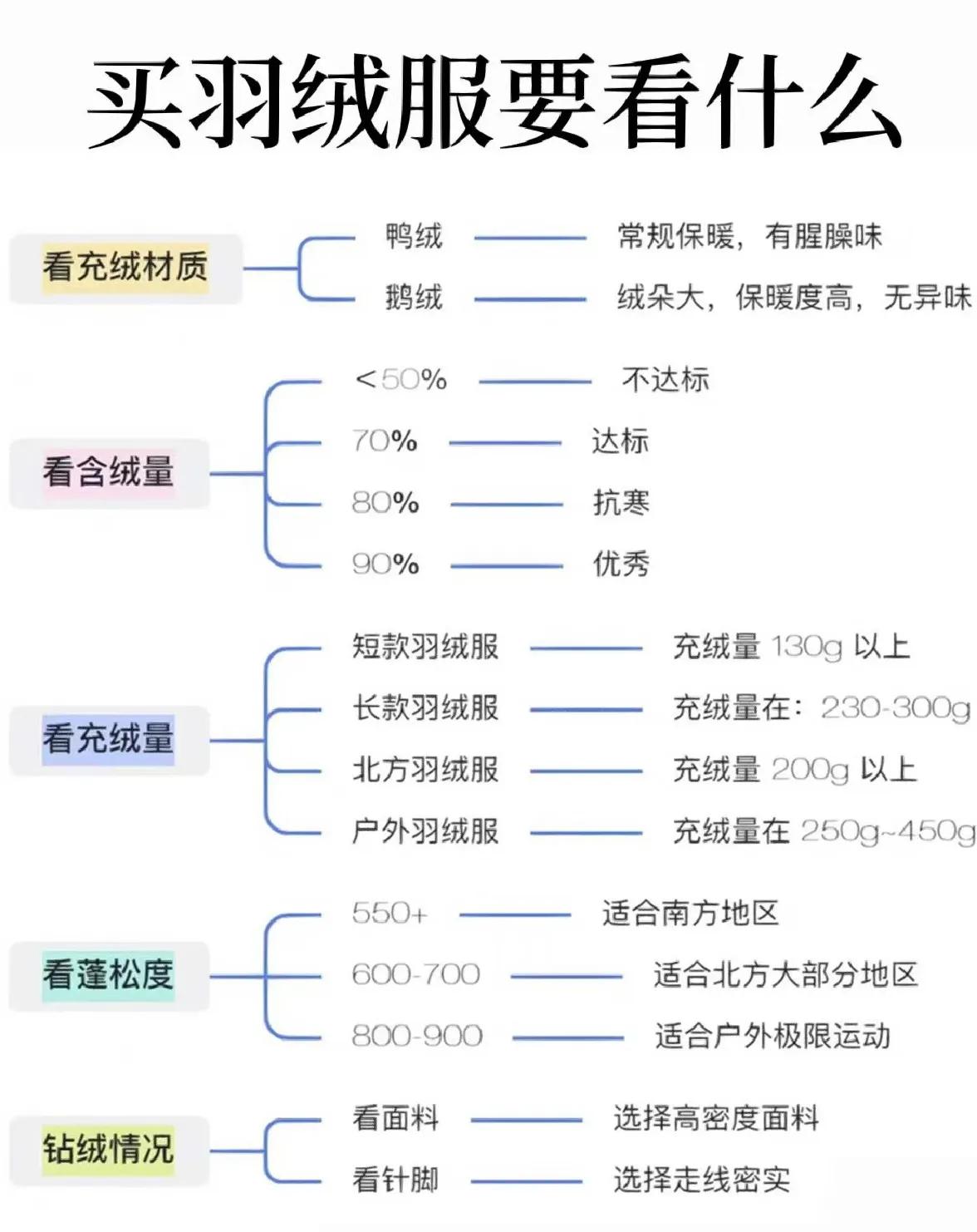 派克大衣和羽绒服哪个保暖好,冬季羽绒服建议选买这3种颜色