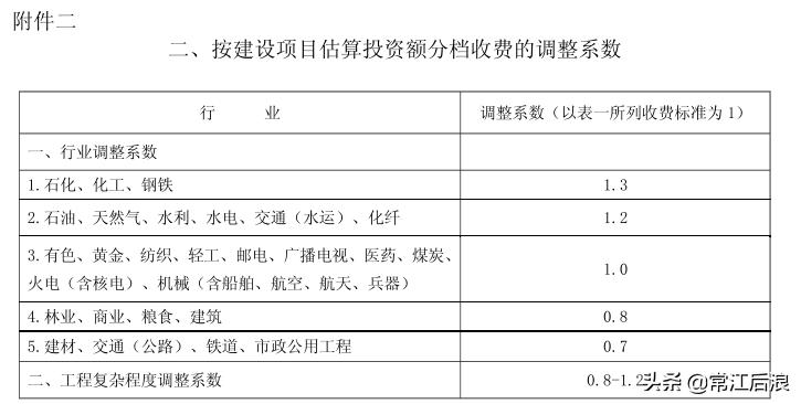 建设工程咨询服务费取费标准,咨询服务费取费标准
