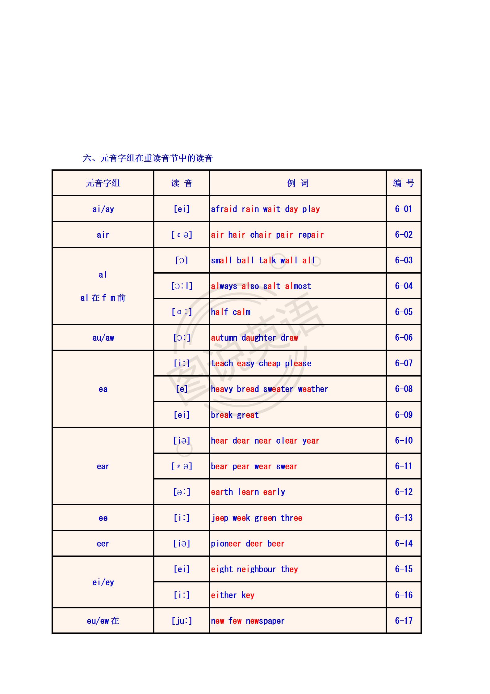 英语入门知识音标笔记,英语音标单词默写听力免费资源
