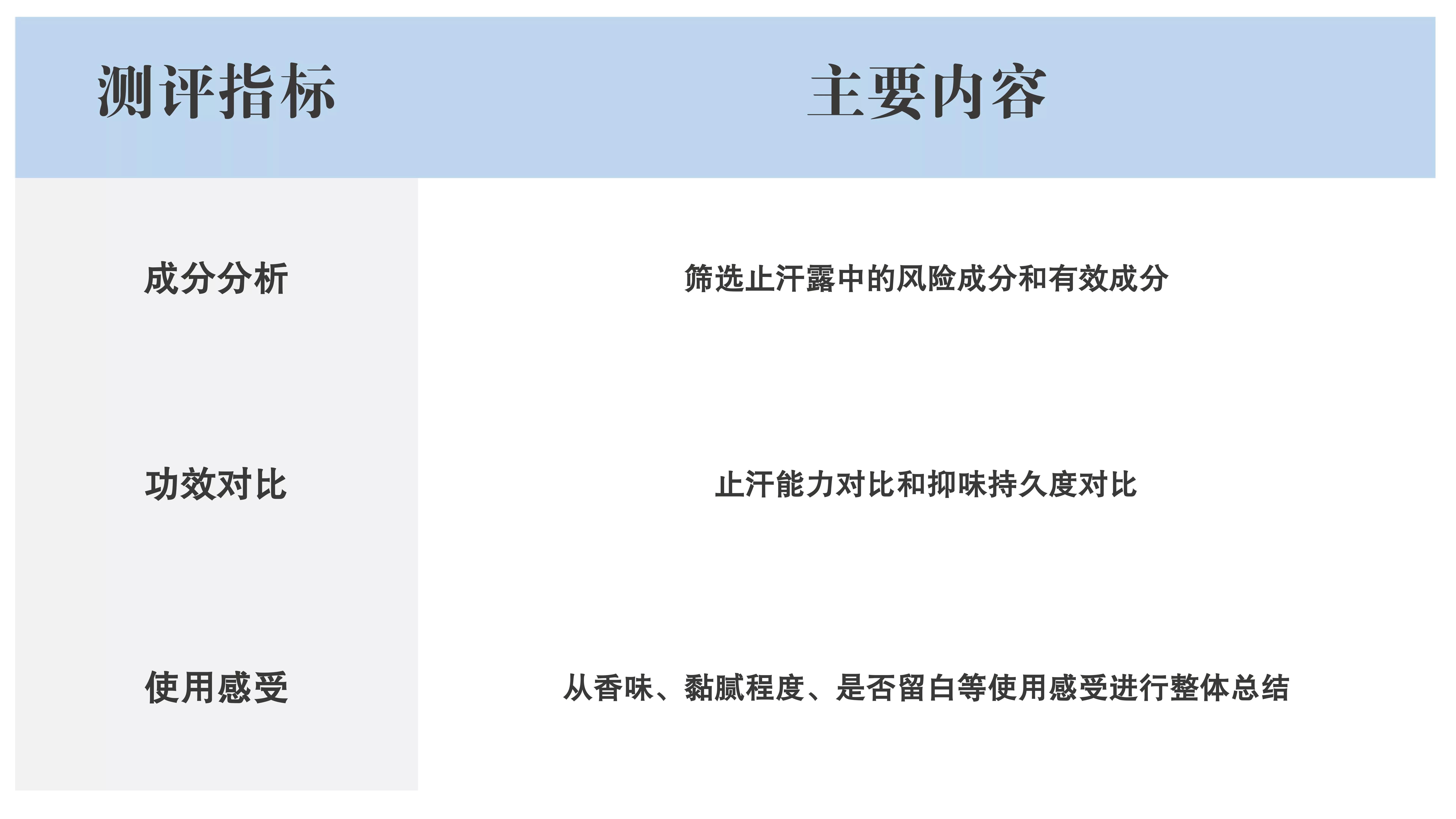 公认最好用的止汗露真实测评,超好用止汗露推荐