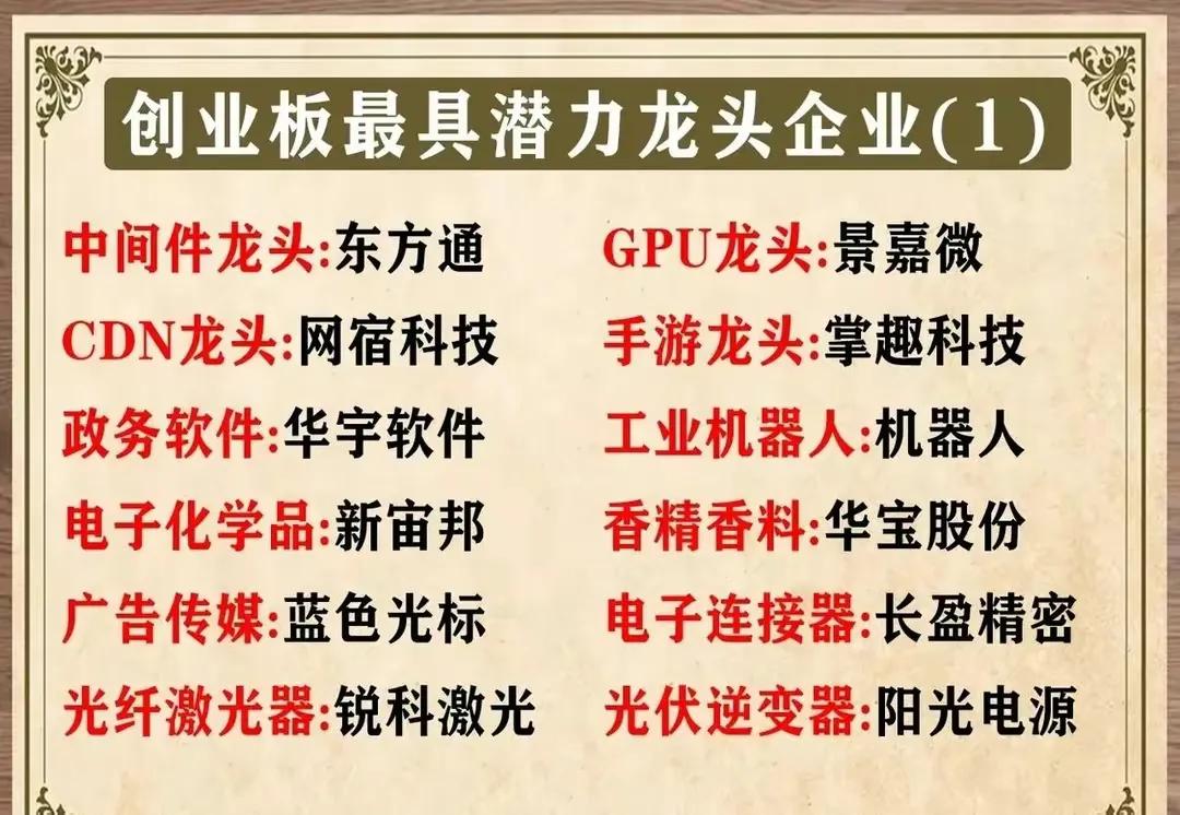 创业板下周有望出现热点板块,创业板龙头股一览2020创业板牛股