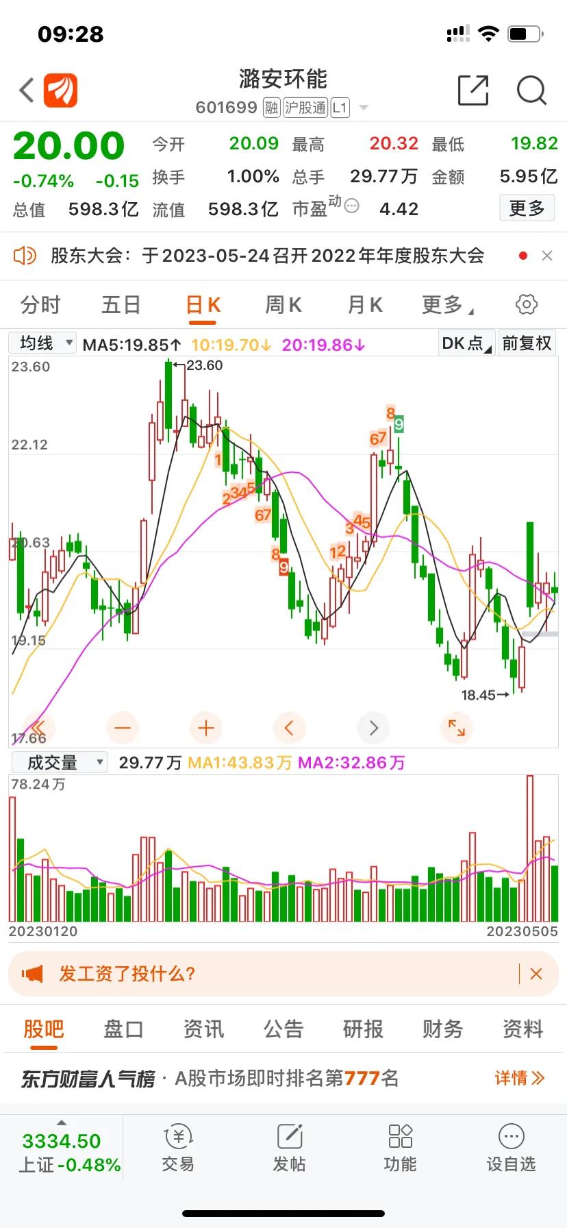 煤炭股目前的高股息和低市盈率，你们是否为之心动？