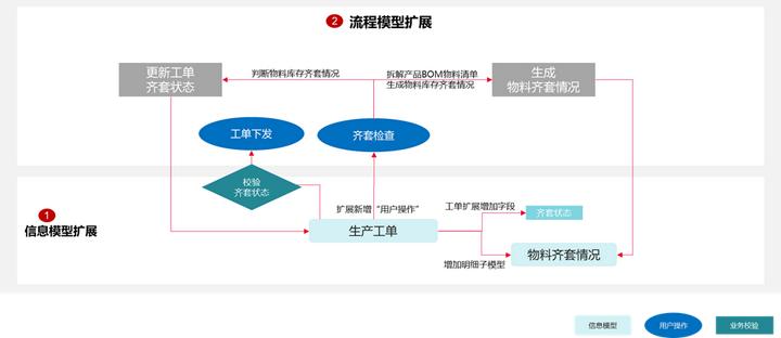 建设数字工厂的财务处理,建设数字工厂