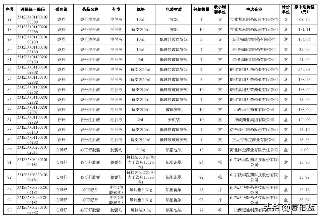 全国中成药集采独家,全国中成药集采征求意见稿