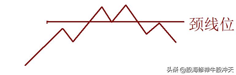 头肩顶形态的判断要点,学会头肩顶形态分析