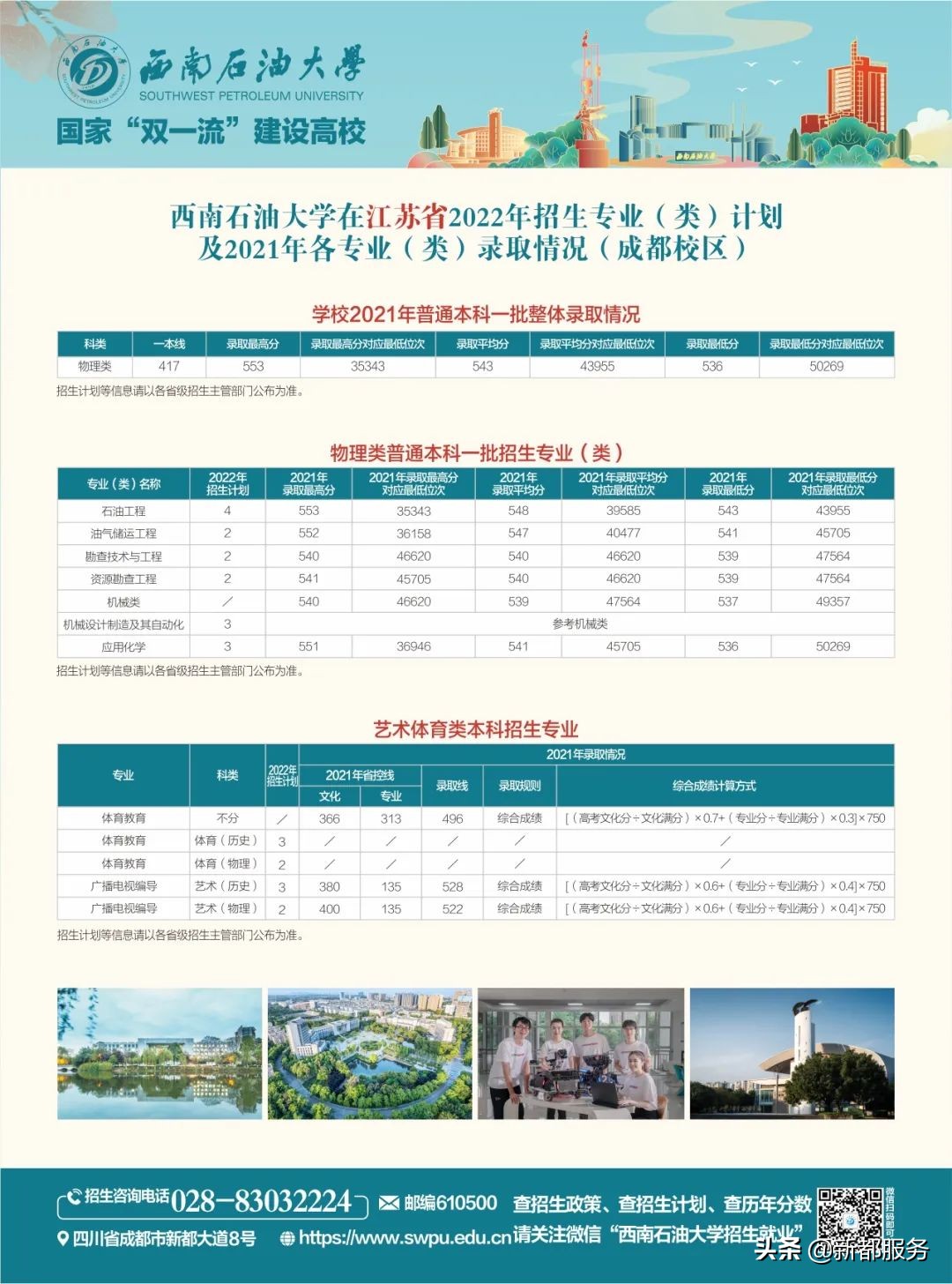 西南石油大学四川本科一批,西南石油大学出分