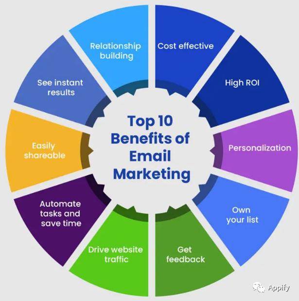 内容营销工具有哪些,内容营销的核心技能