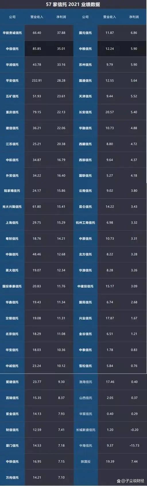 华宝信托最新消息今天,华宝信托借壳升达林业