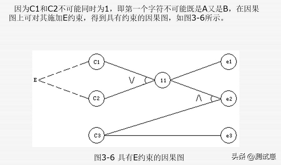 高效学习测试方法，掌握方*论法**