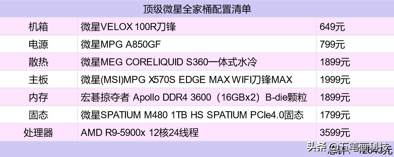 微星全家桶装机,微星全家桶性价比