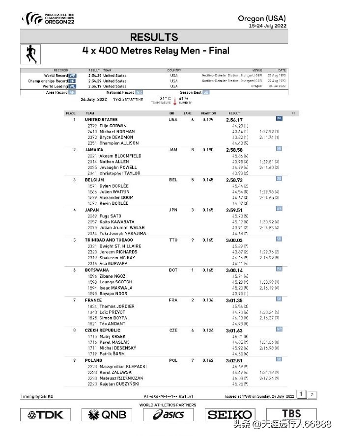 田径世锦赛奖牌榜赛程,田径世锦赛最新战况奖牌榜